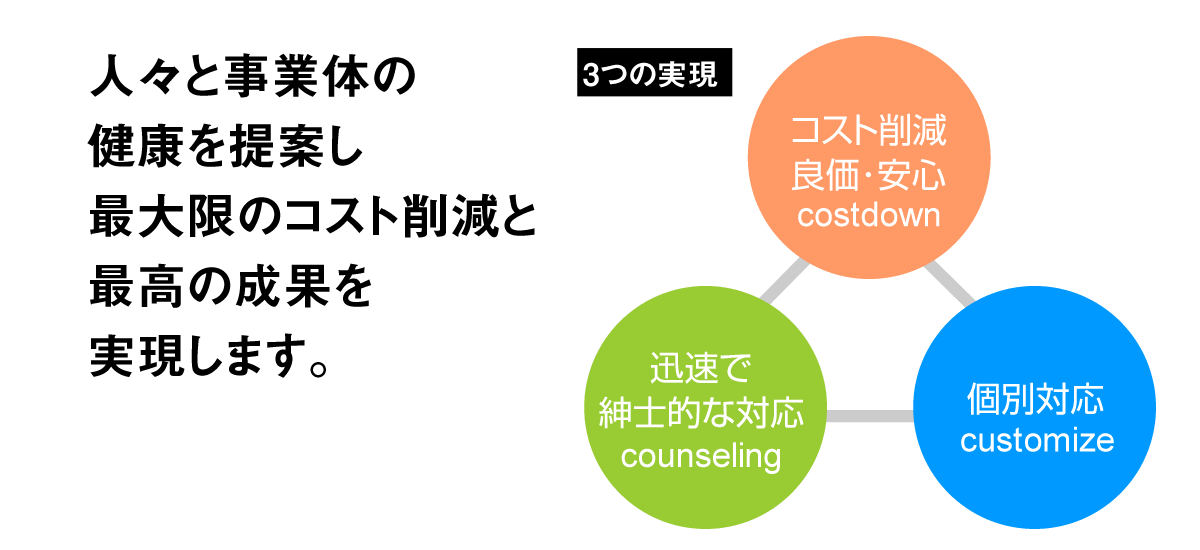 3つの実現